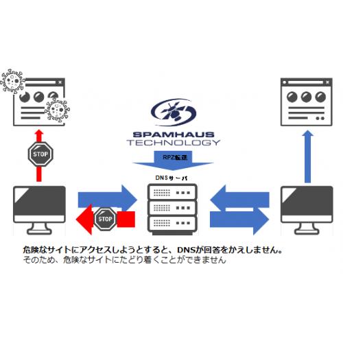 DNSファイアーウォール ThreatIDR(スレットIDR)