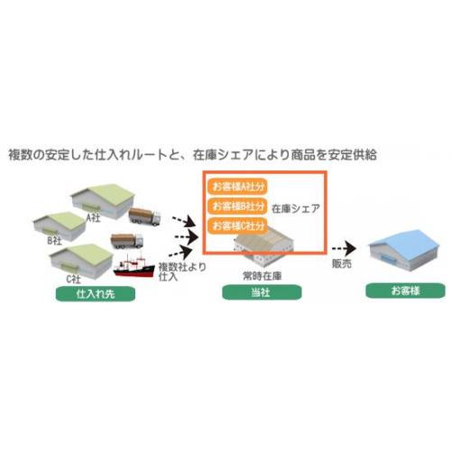 建具材料に特化した品揃え ポプラLVL、ポプラLVB、MDF合板 販売