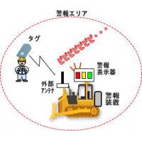 重機接近警報装置【ＨＥＳＡＲ（ヘザー）】