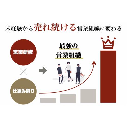 『新規開拓営業に特化した』オーダーメイド営業研修！