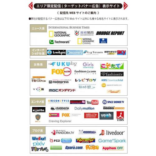 ターゲットバナー広告の表示サイト