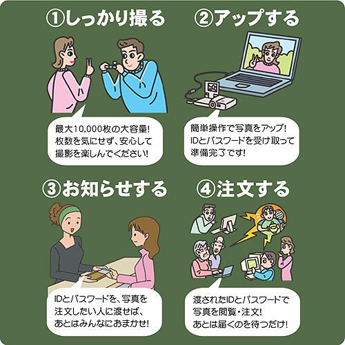 より便利なDPEサービスの提供をめざして