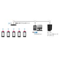 スマートフォン（Android）作業実績収集システム