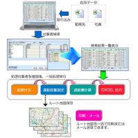 WW災害時帰宅支援システム