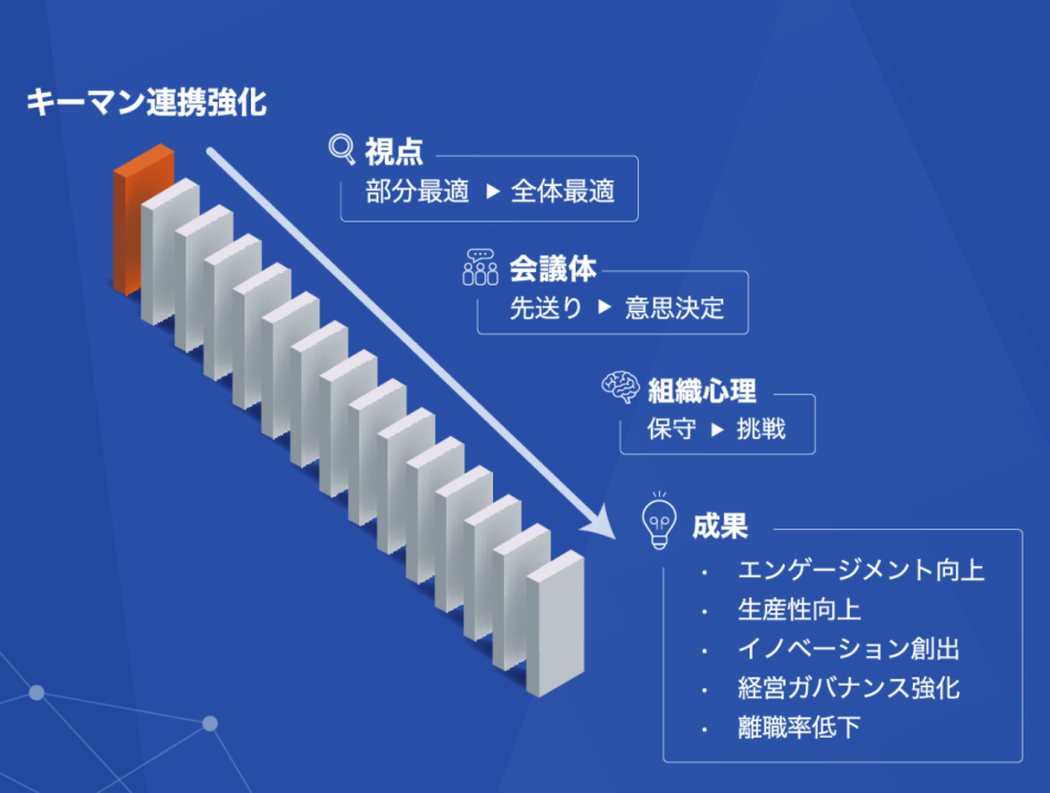 キーマン連携強化プログラム