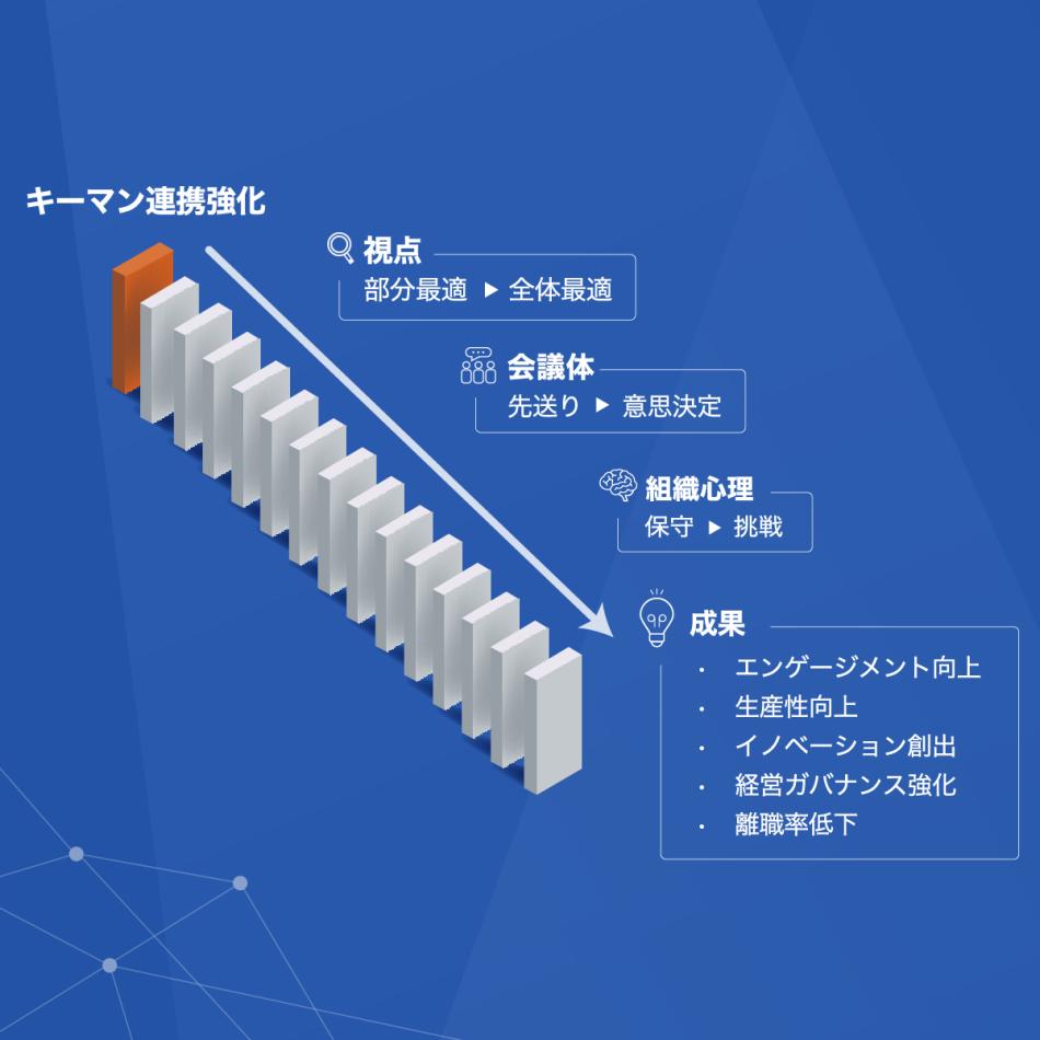 キーマン連携強化プログラム