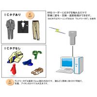 WW交通費精算システム