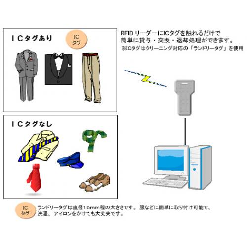 WW制服管理システム