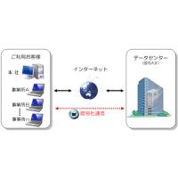 WWエコ通勤システム