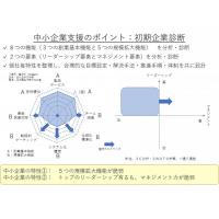 整流経営改善 : 整流経営塾 整流改革塾 整流改善塾