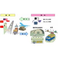 WWエコ通勤システム