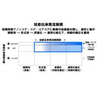 整流技能伝承　：　整流伝承塾