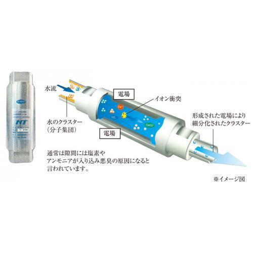 おいしく安全・安心な水に! モールドウォーター