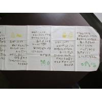 三幸株式会社 - ノベルティ・OEMに生成り生地で染めた環境に配慮した手拭いでSDGsの取り組みを
