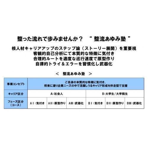 キャリアアップ相談 : 整流あゆみ塾(キャリアトレーナー制)