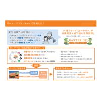 弊社フランチャイズ事業ご説明資料　「新築・リフォーム外構 ガーテリア」