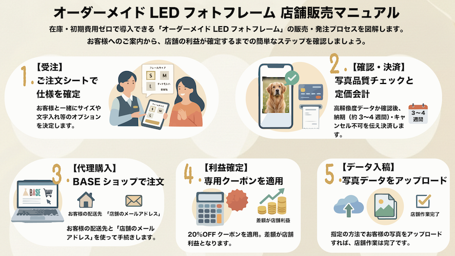 【在庫リスクゼロ】ペット用LEDフォトフレーム代理店・取扱店募集
