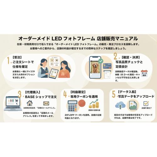 【在庫リスクゼロ】ペット用LEDフォトフレーム代理店・取扱店募集
