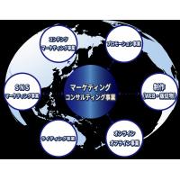 ～【SNS運用】フォロワーの質を上げて効果を出す提案型運用～