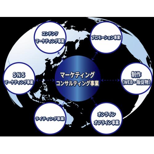 ~【販売促進】商品企画・価格戦略・流通戦略・販売促進戦略・組織改革~