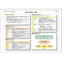 制御　タッチパネル画面　設計