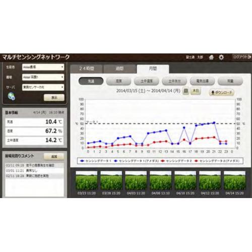 富士通クラウド『アグリマルチセンシングSaaS』