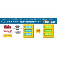 IS Stok：WEB在庫管理システム