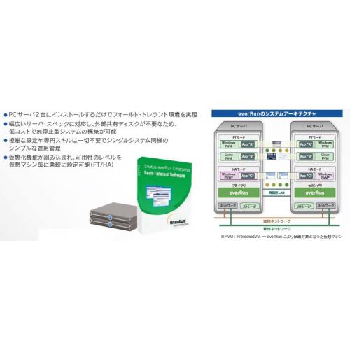 無停止サーバを仮想化ソフトウェアで実装:everRun