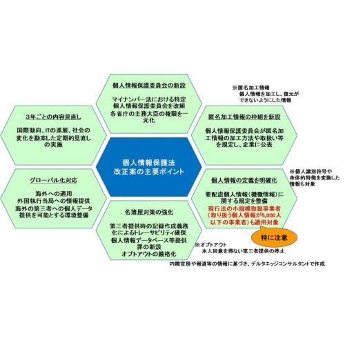 個人情報保護対策支援サービス