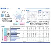 360度評価（多面評価）