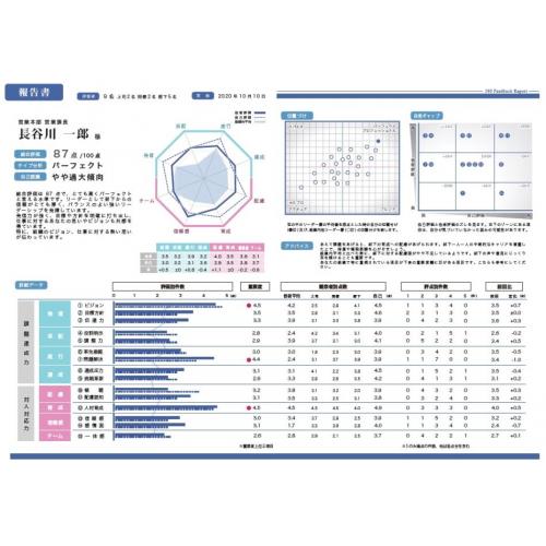360度評価(多面評価)