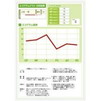 採用で資質を見抜く　適性検査　『TA PACK SYSTEM（R）』