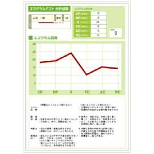 採用で資質を見抜く　適性検査　『TA PACK SYSTEM（R）』