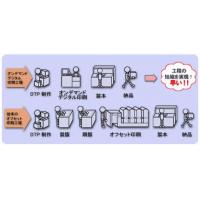 高品質印刷へ　独ハイデルベルグ社製印刷機