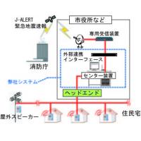 ラジオとしても活用できる無線型受信機