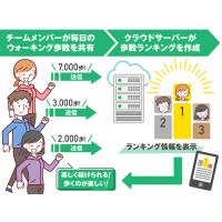 チーム・ウォーク