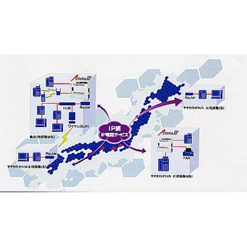 テレワーク拠点間1システム運用<ファミリー電気通信>