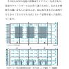 【興研オープンクリーンシステムKOACH　気流　原理　換気回数】興研㈱代理店