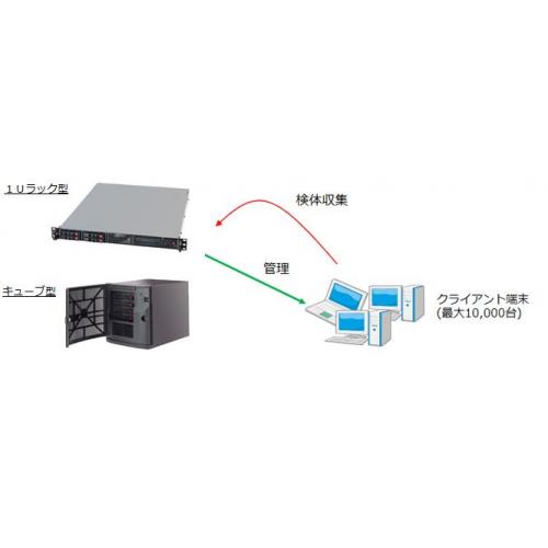 標的型攻撃対策・FFR yarai 専用管理サーバモデルの出荷を開始!