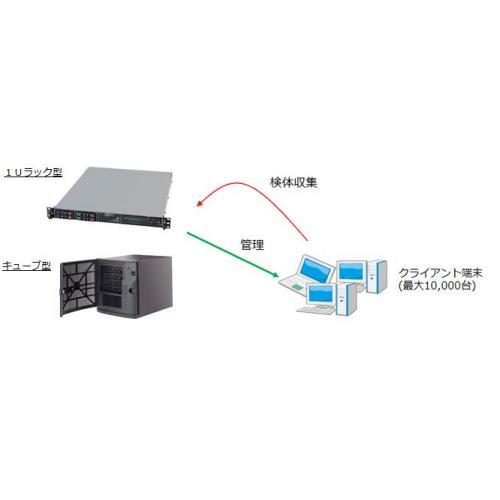 標的型攻撃対策・FFR yarai 専用管理サーバモデルの出荷を開始！