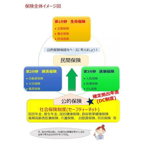 保険制度全体のイメージ図