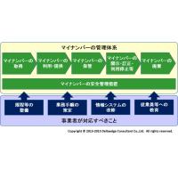 個人情報保護対策支援サービス