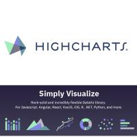 Highcharts -インタラクティブ・チャート作成ソフトの決定版！