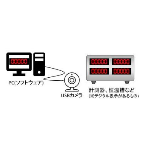 『自動数値読取りシステム ~手軽に始める業務の自動化~