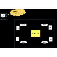 高周波大電流計測装置