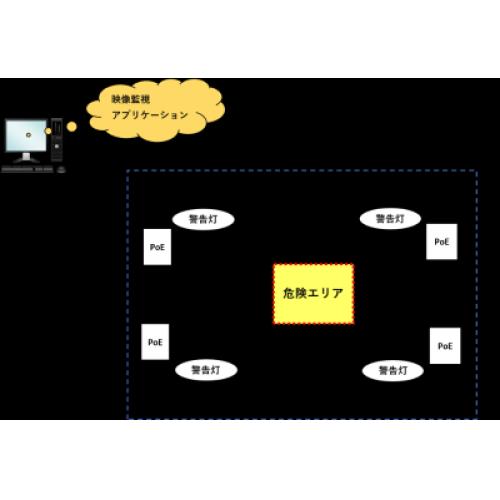 危険エリアへの侵入を検知！カメラによる人物映像監視システム