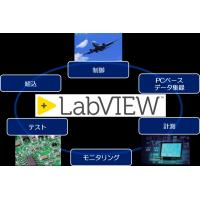 『自動数値読取りシステム ～手軽に始める業務の自動化～