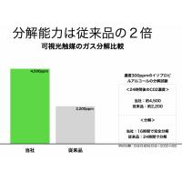 抗菌・抗ウイルス・悪臭対策・有害ガス対策用の高性能光触媒溶液