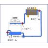 【磁気式水処理装置エコビームXL　冷却塔　冷却水】