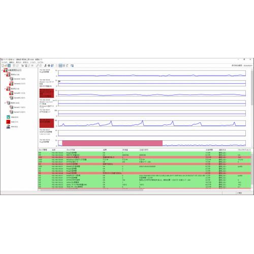 NetKids iMark -- サーバ・ネットワーク機器監視ツール